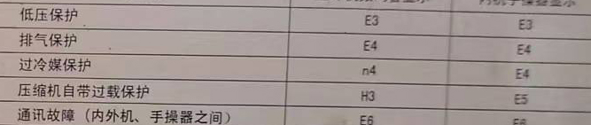 阿瓦提空调电话在哪里找